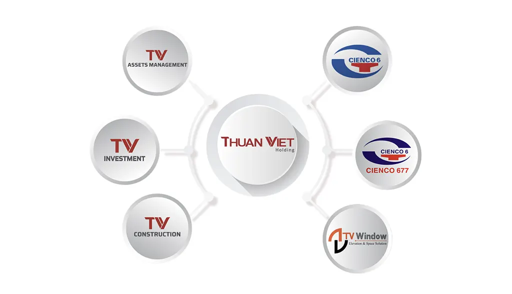 Công ty TNHH Xây Dựng Thương Mại Thuận Việt là chủ đầu tư dự án New City Thủ Thiêm