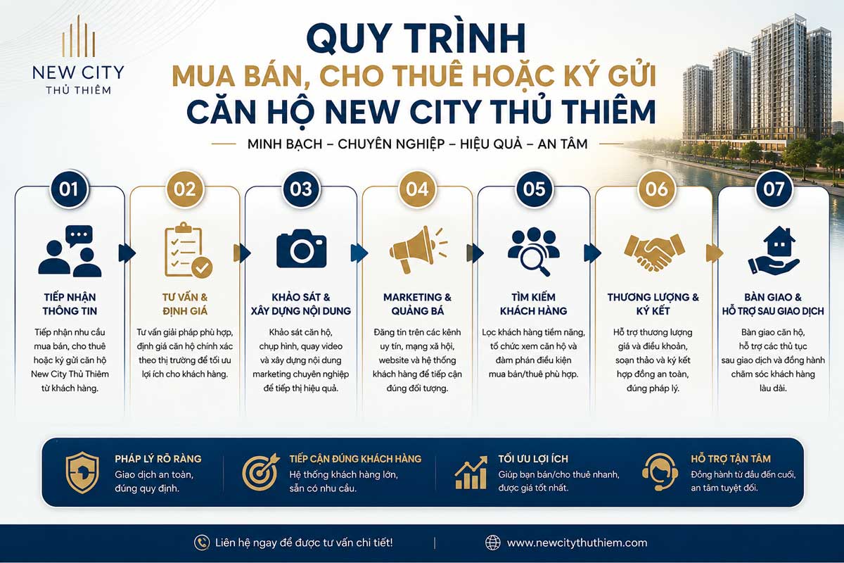 Quy trình mua bán cho thuê căn hộ New City Thủ Thiêm